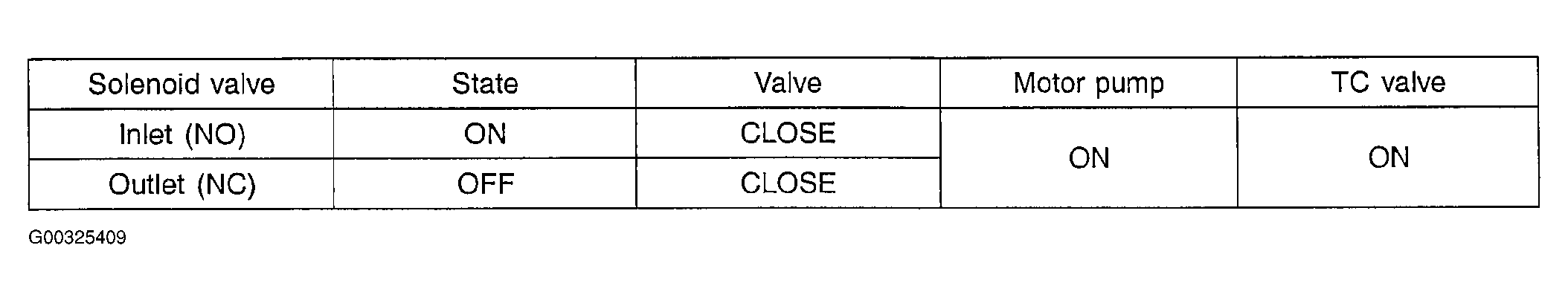 G00325409