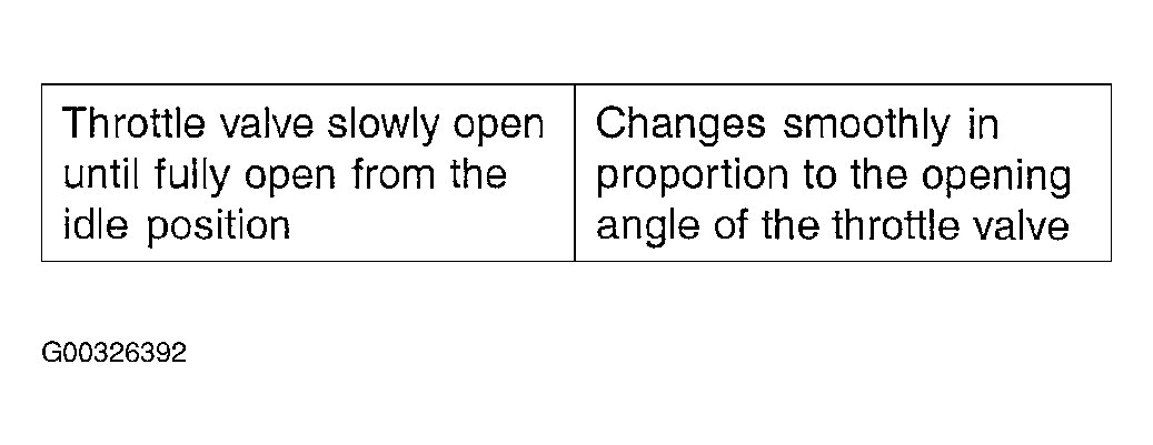 G00326392