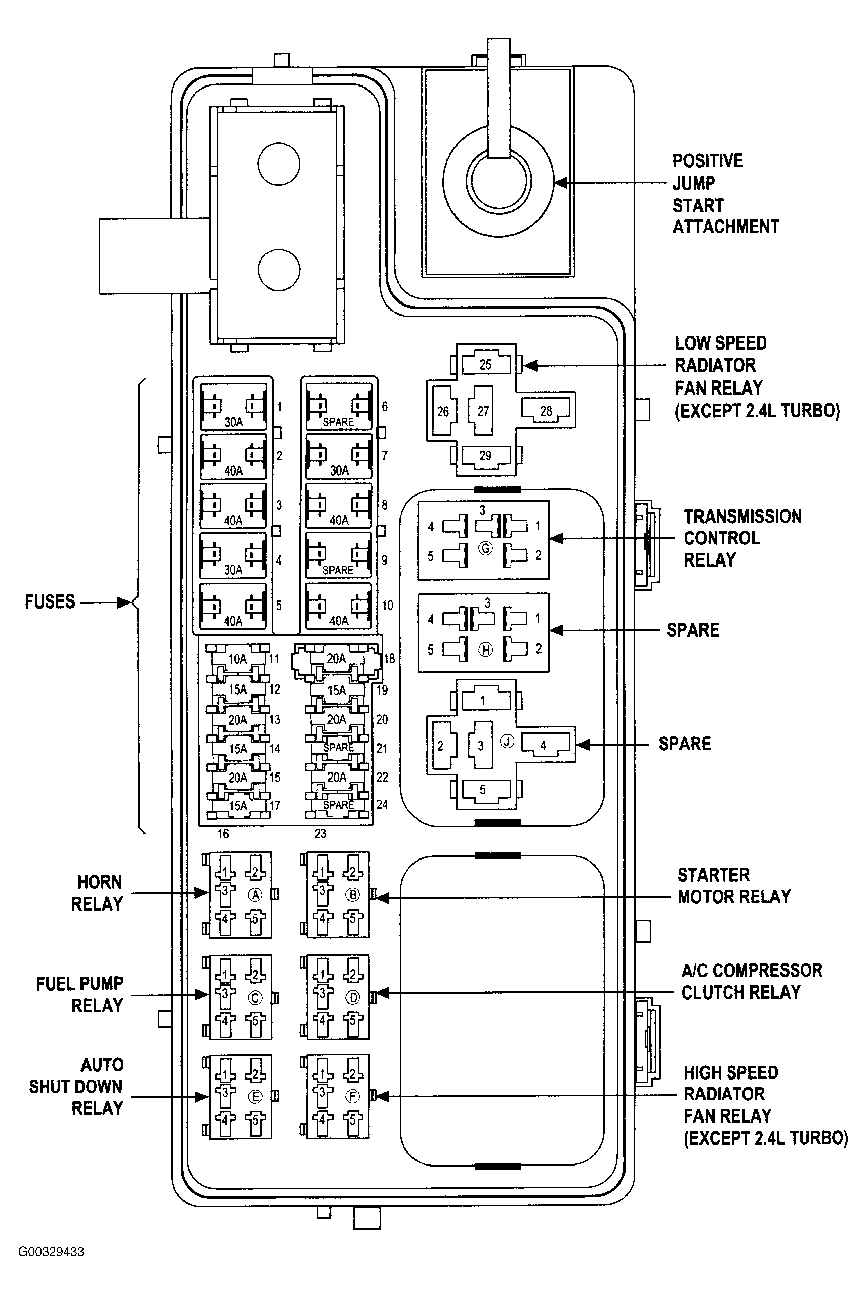 G00329433
