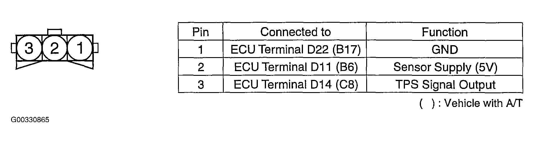 G00330865
