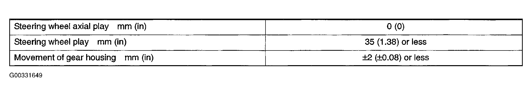 G00331649