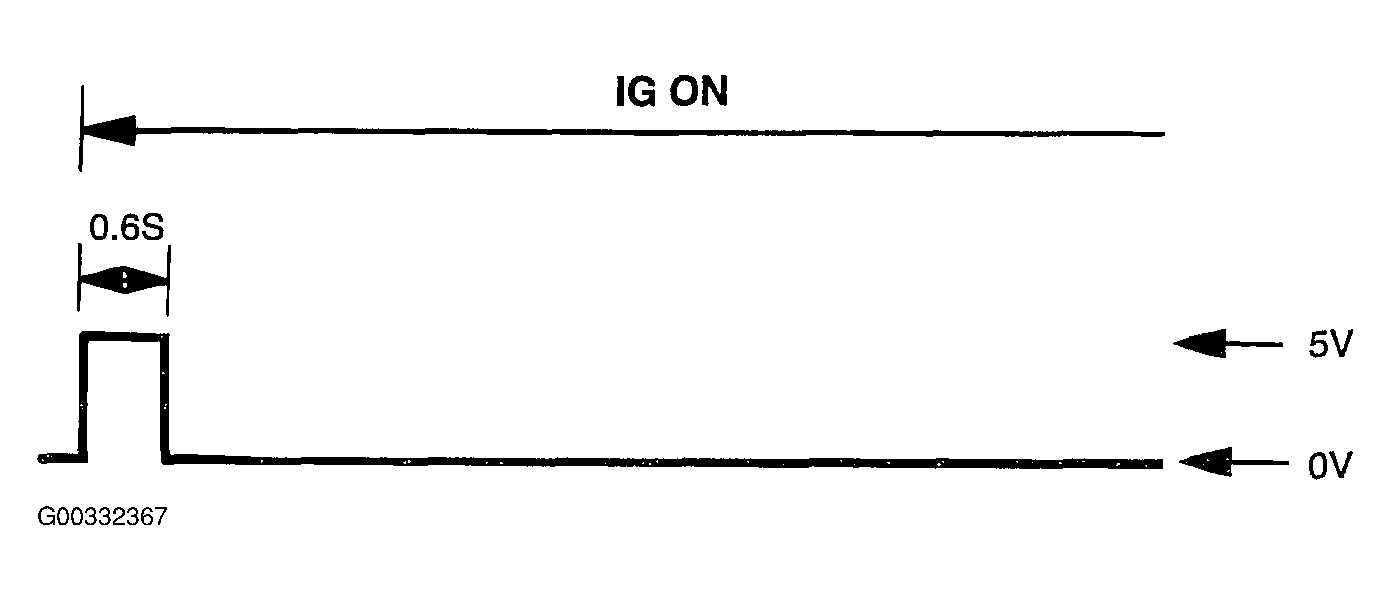 G00332367