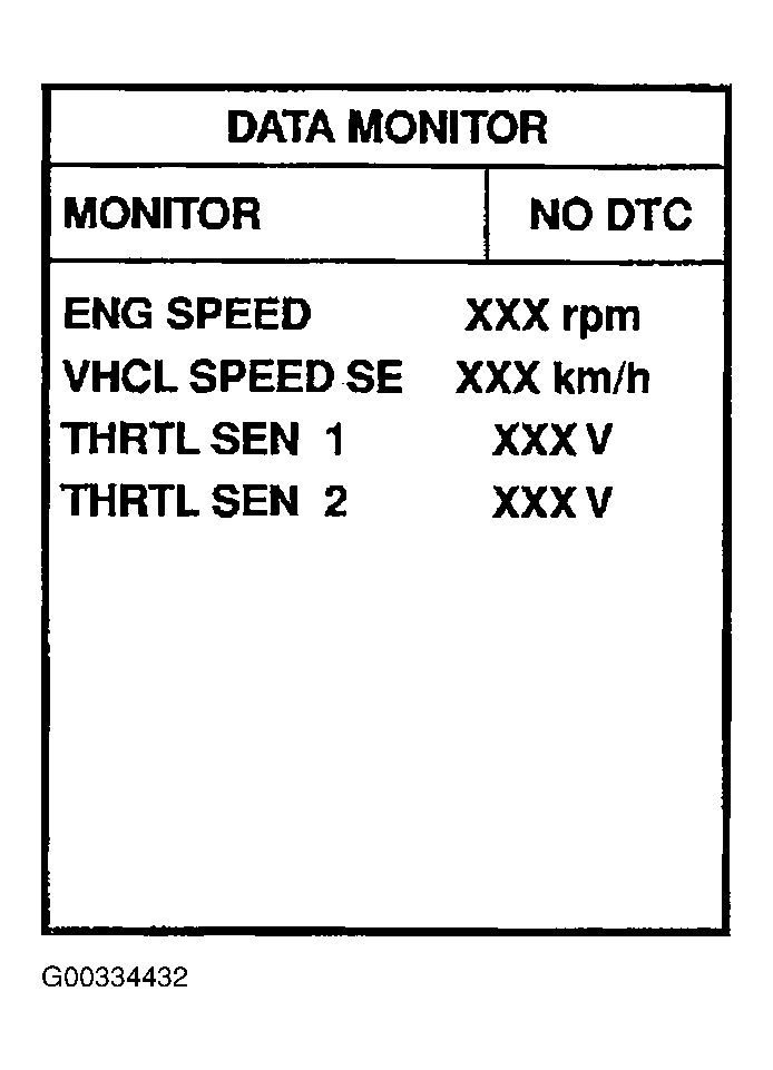 G00334432