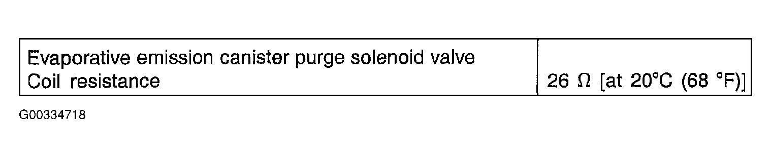 G00334718