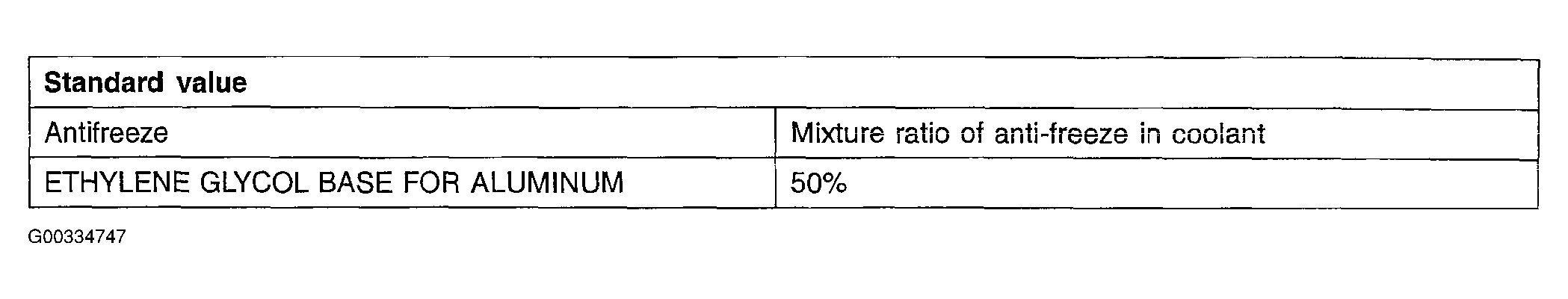 G00334747
