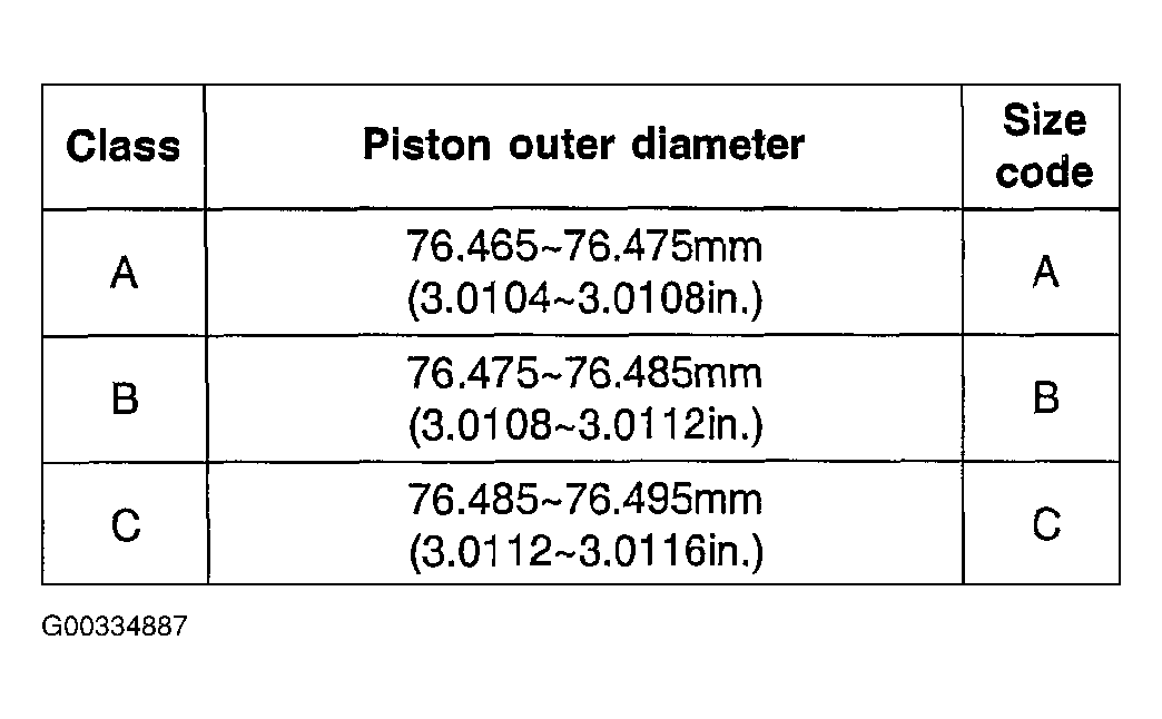 G00334887