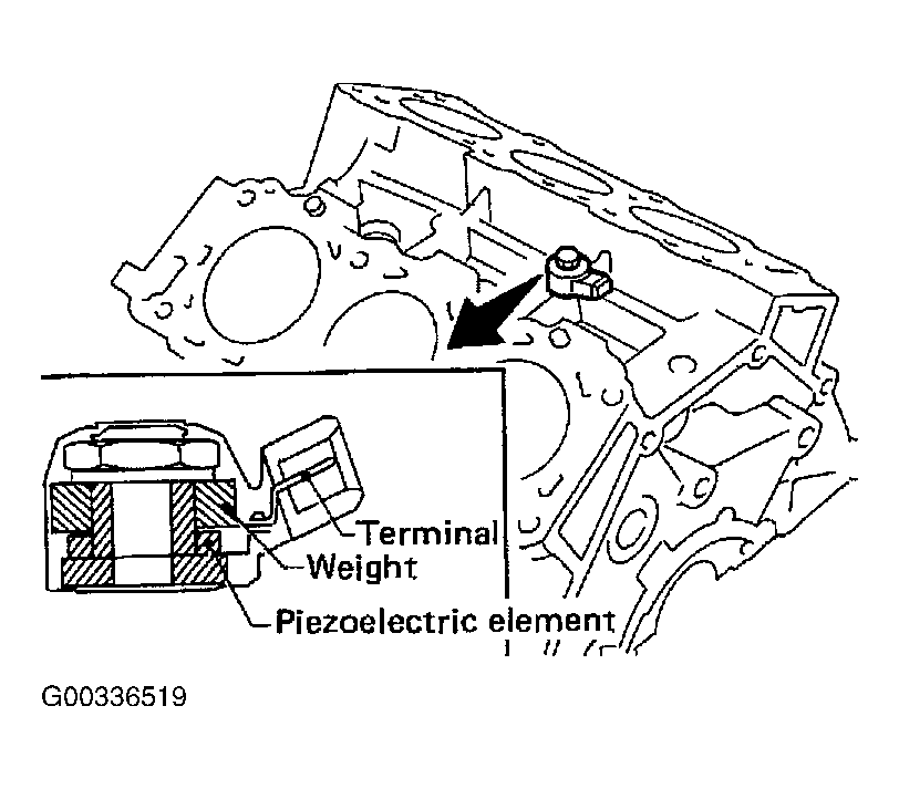 G00336519