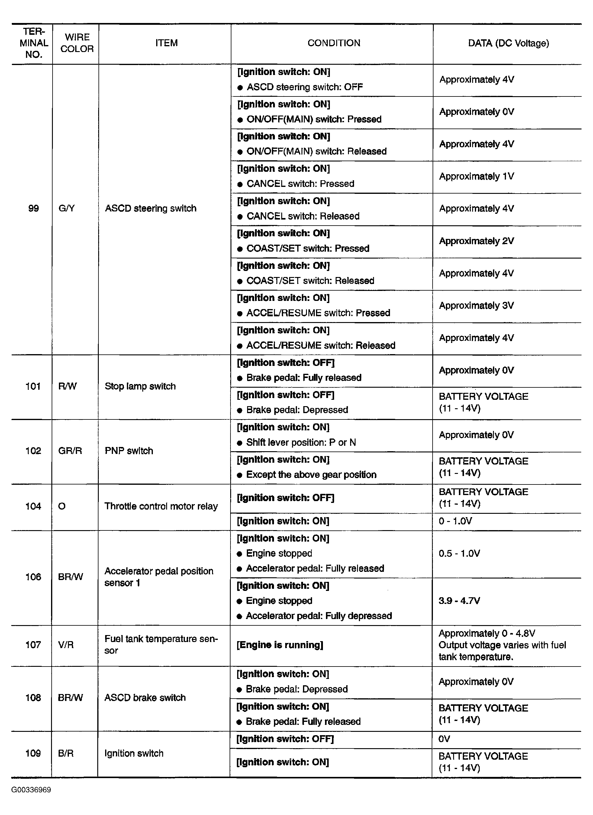 G00336969