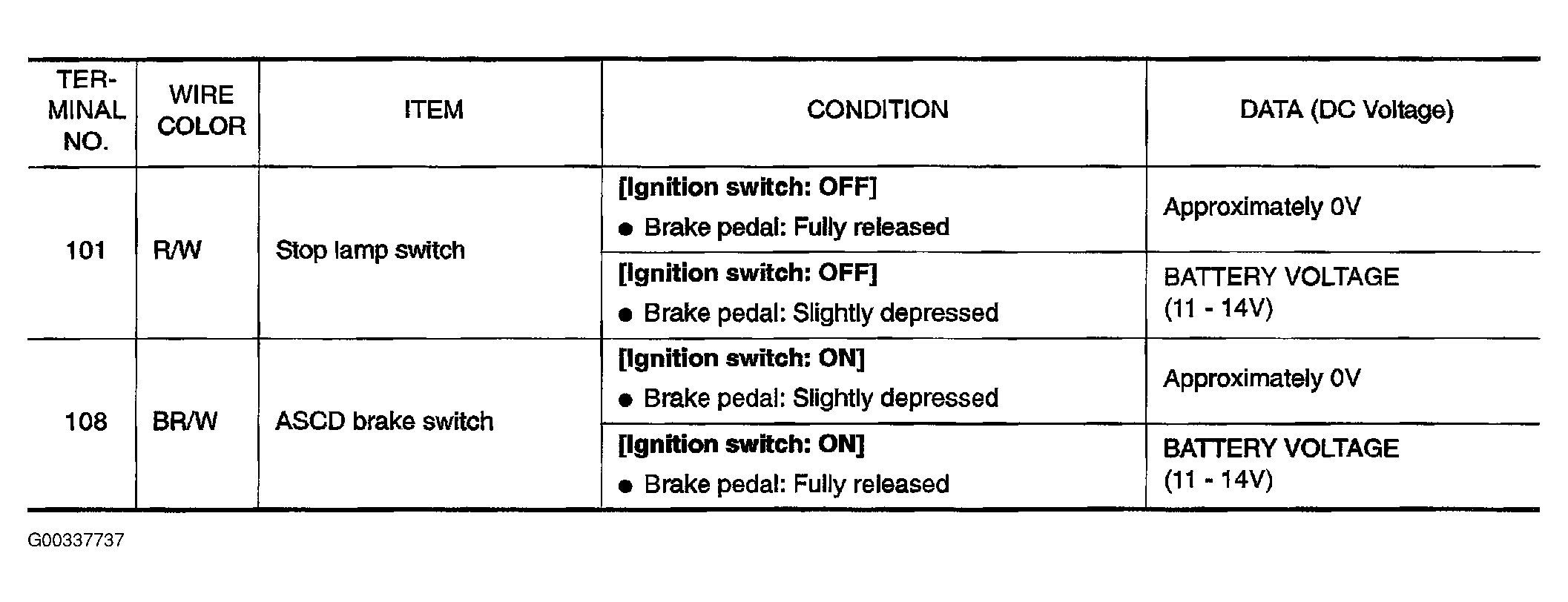 G00337737