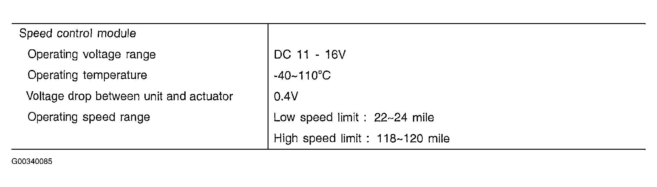 G00340085