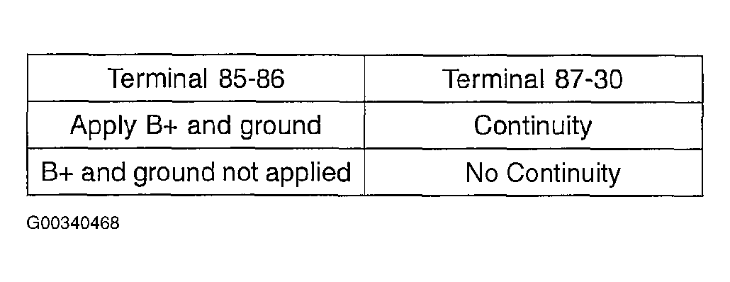 G00340468