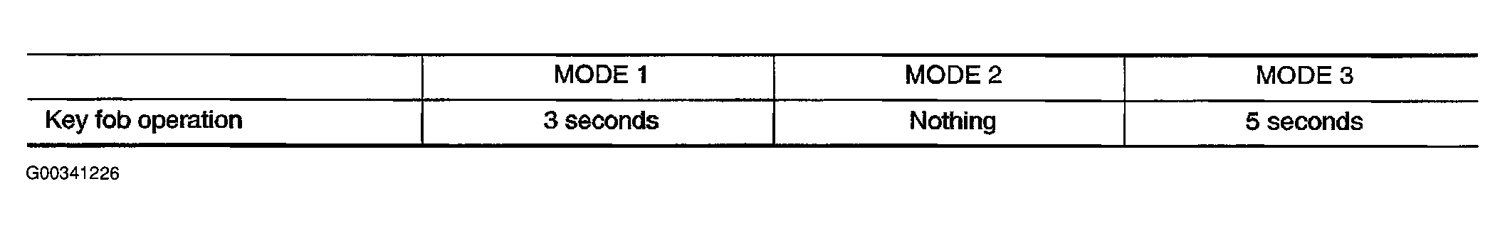 G00341226