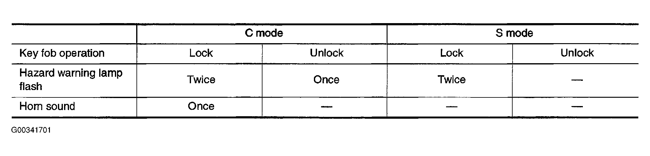 G00341701