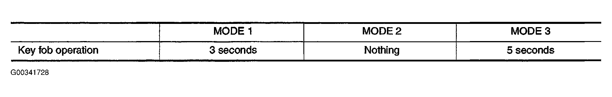 G00341728