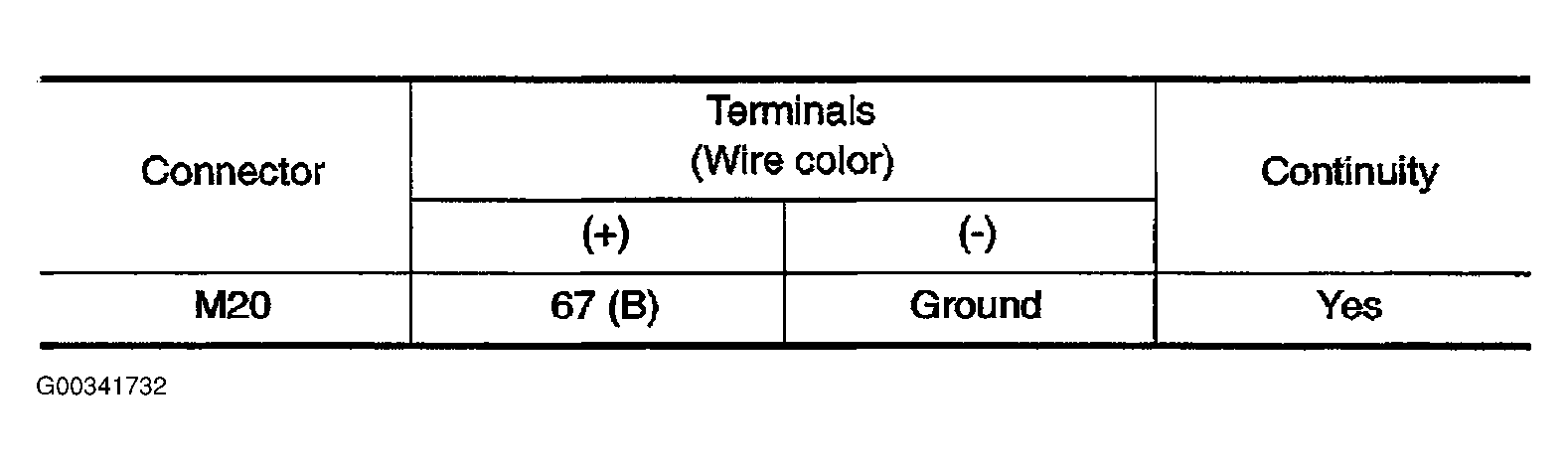 G00341732