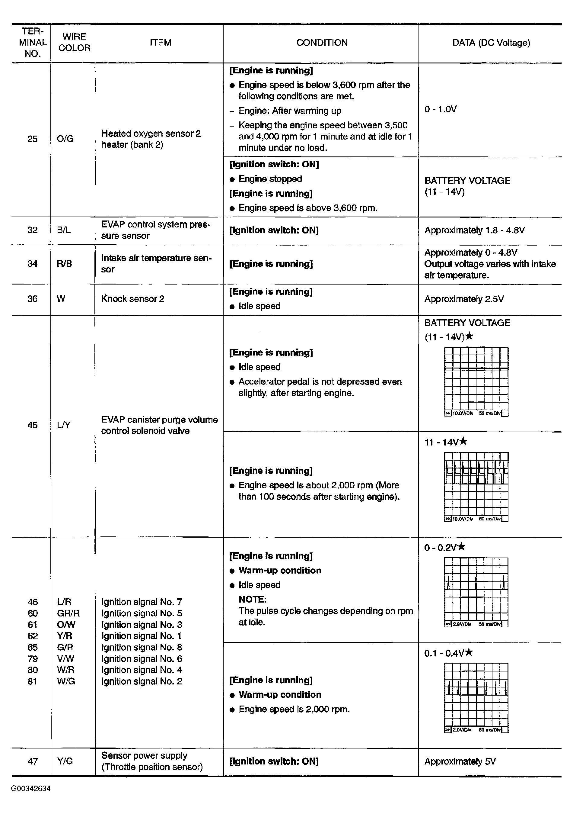 G00342634