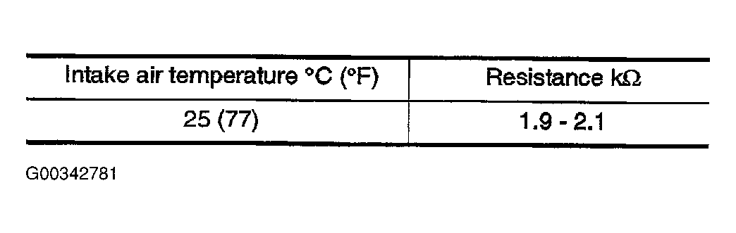 G00342781