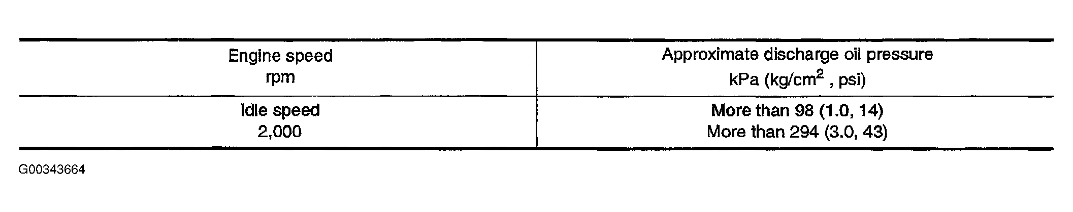 G00343664