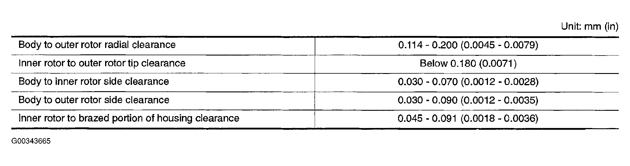 G00343665