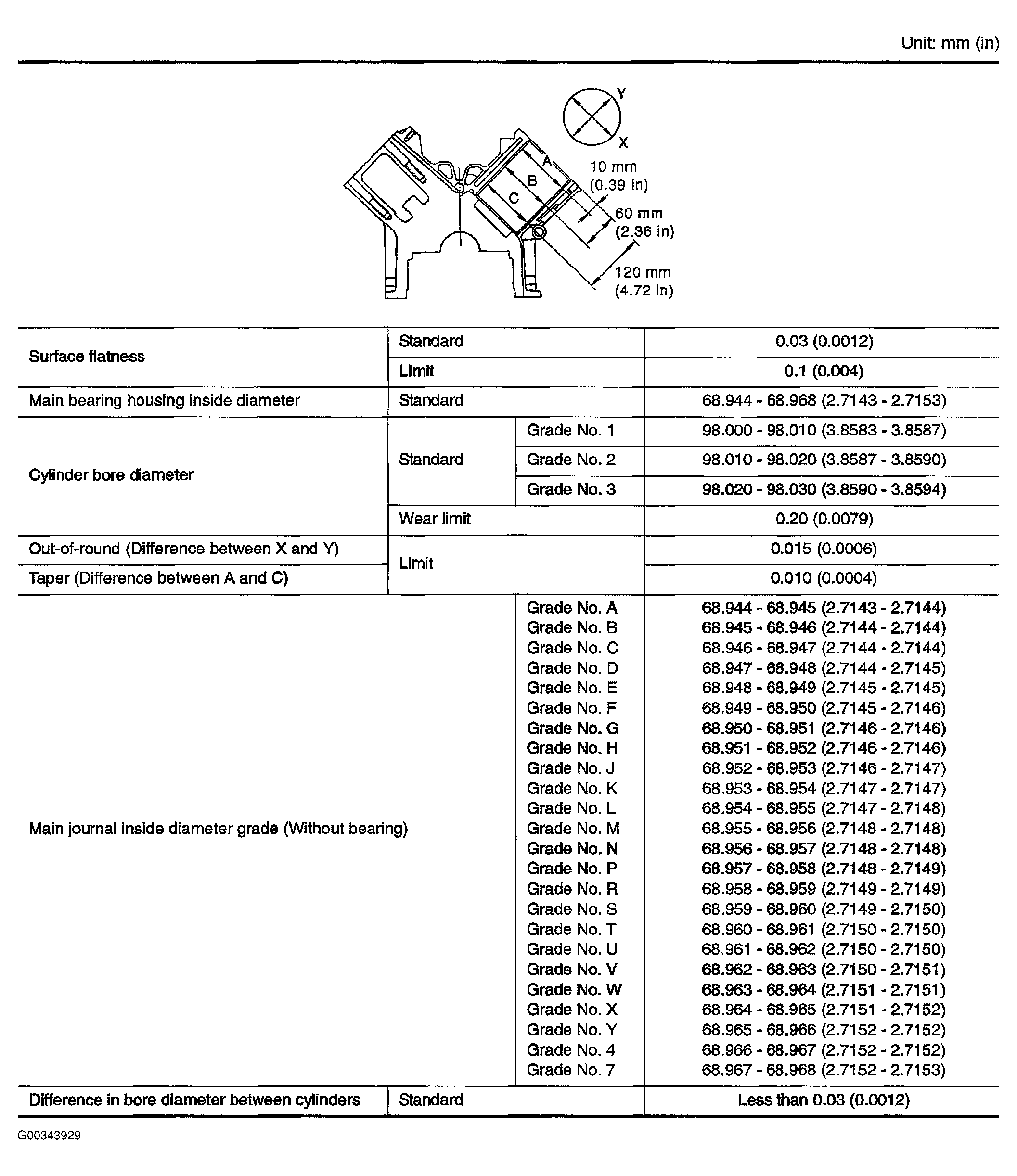 G00343929