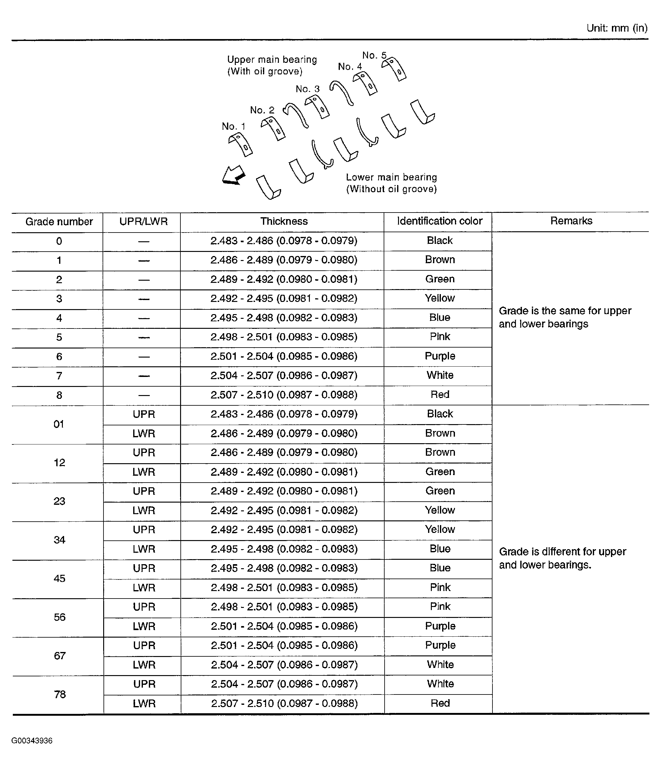 G00343936