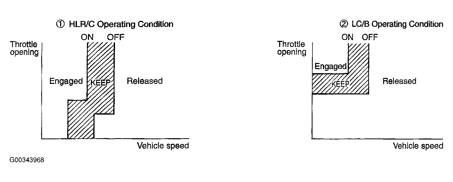 G00343968