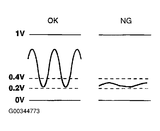G00344773