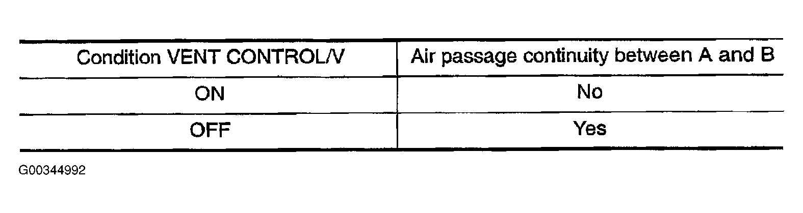 G00344992