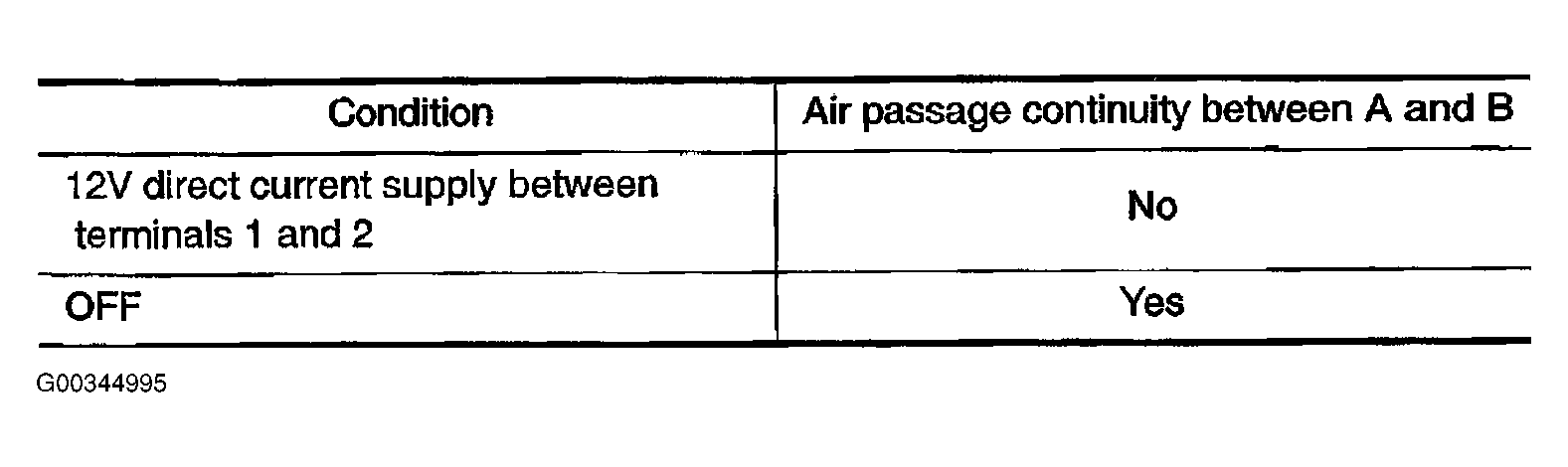 G00344995