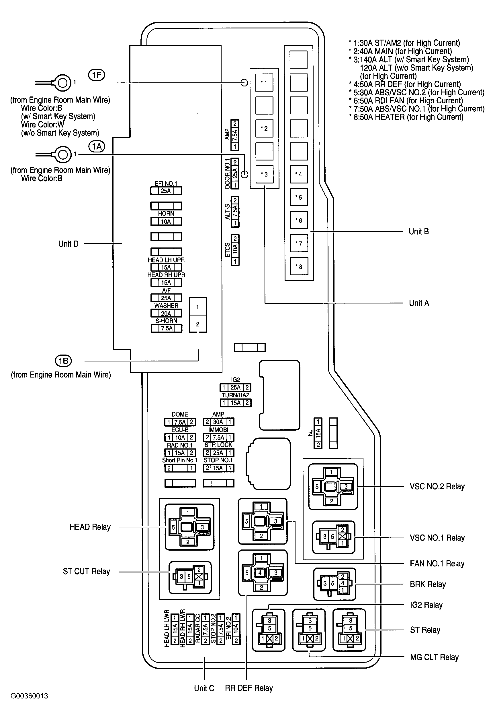 G00360013