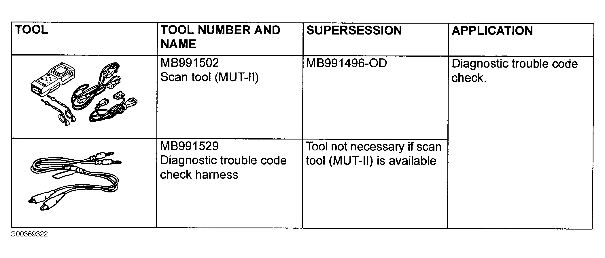G00369322