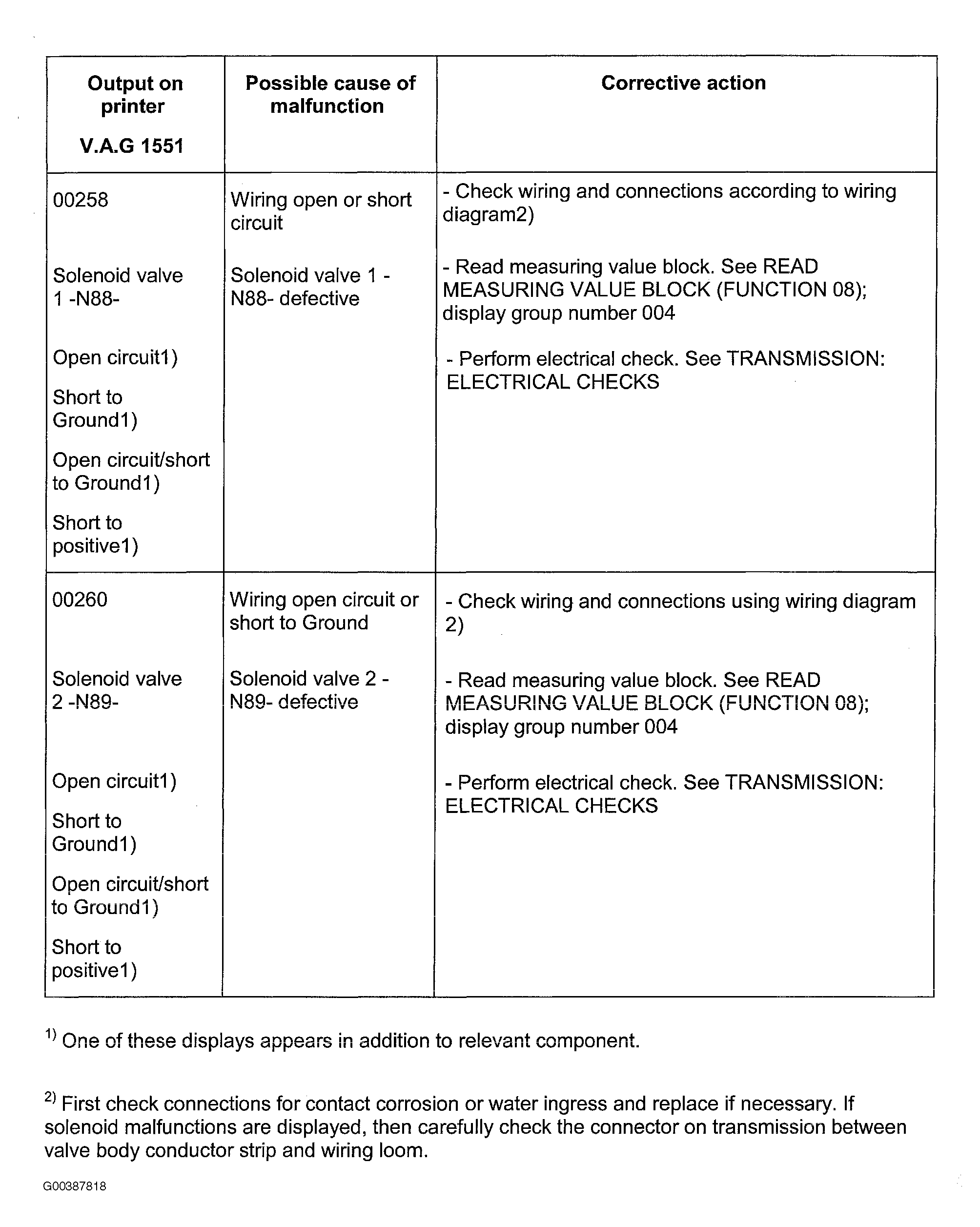 G00387818