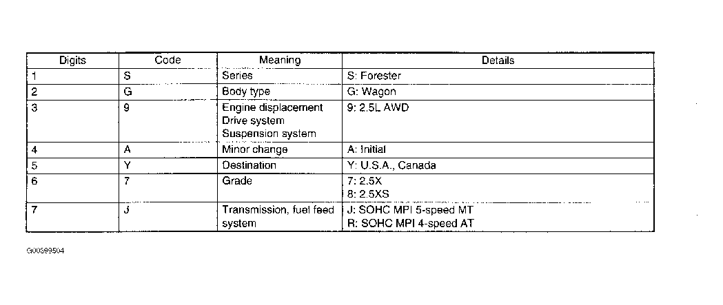 G00399504