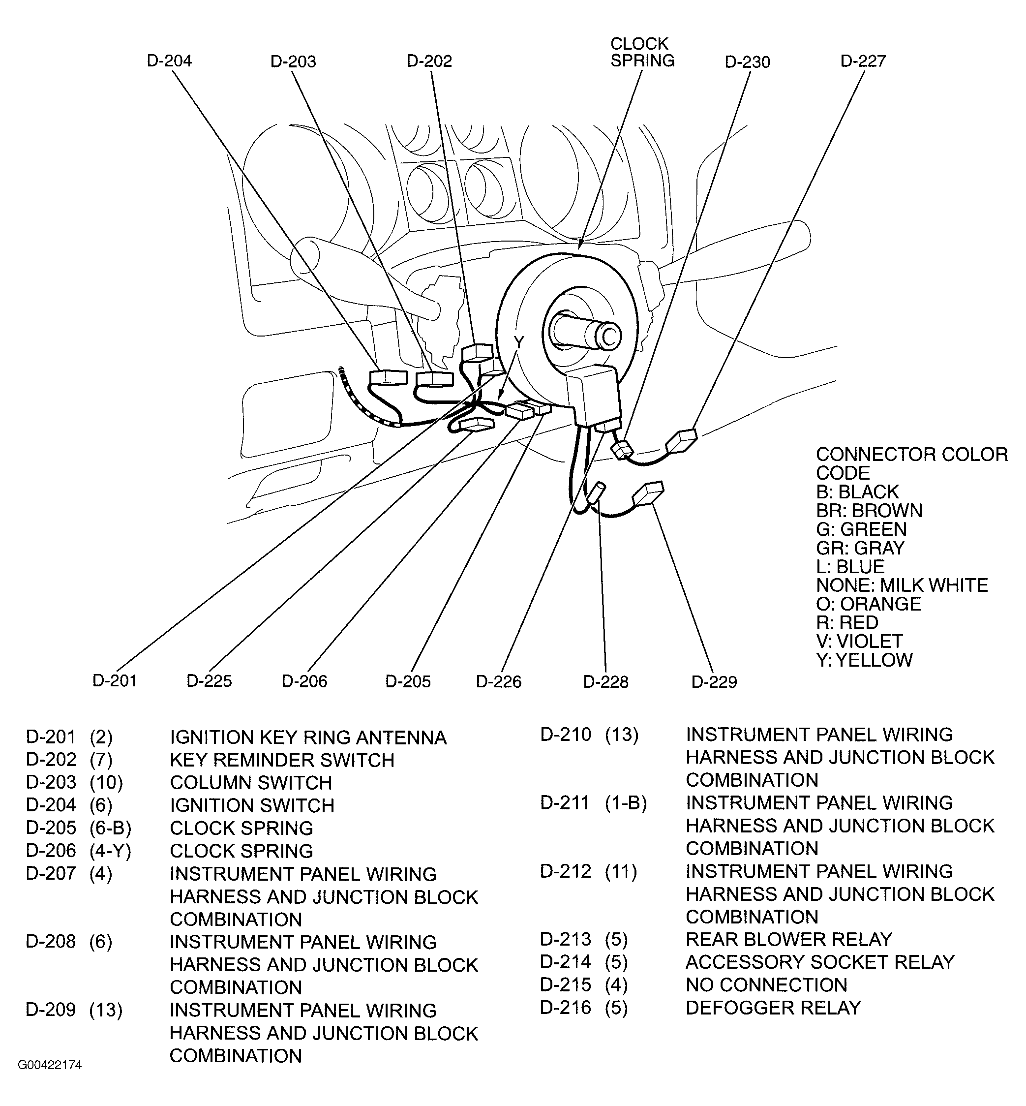 G00422174