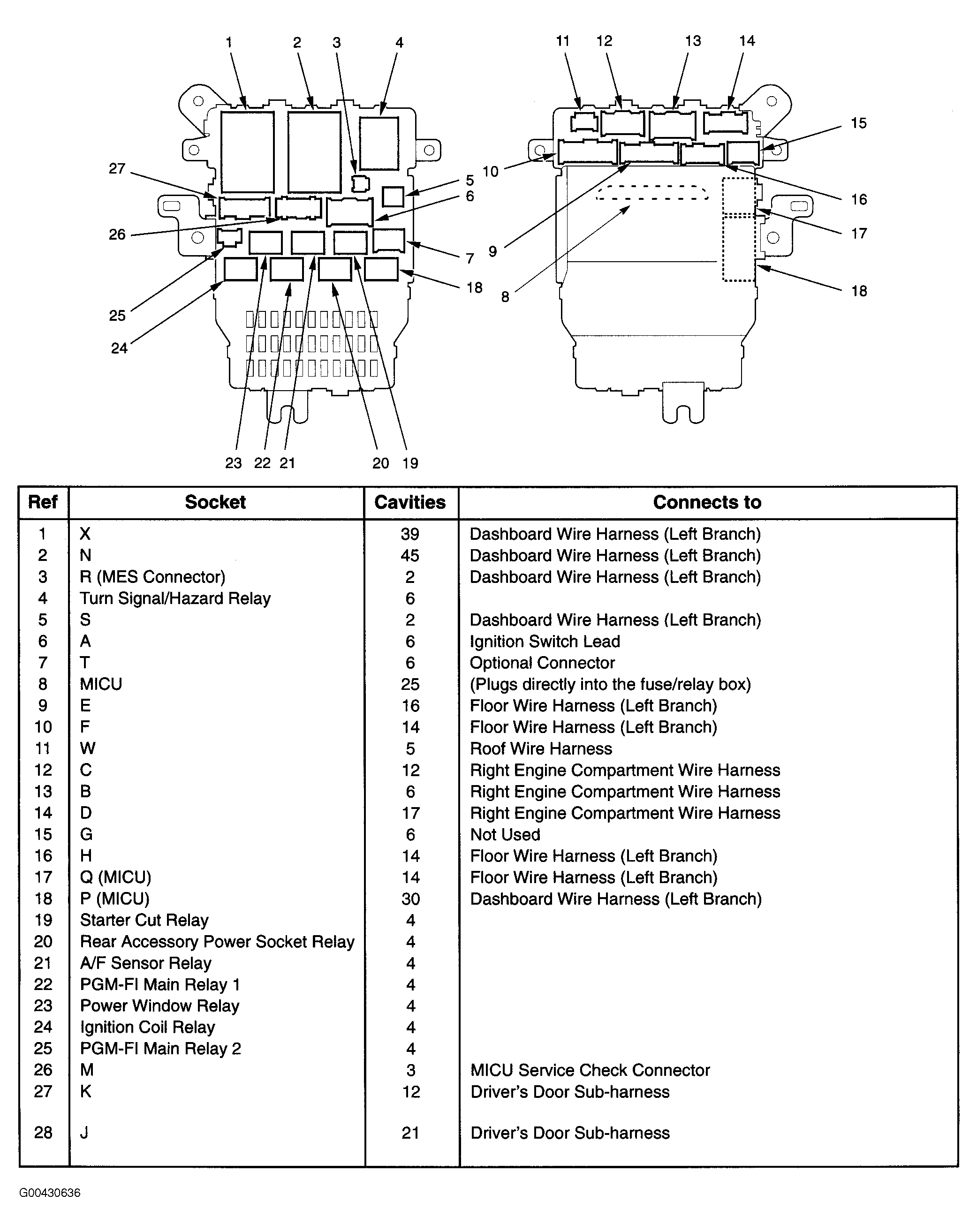 G00430636