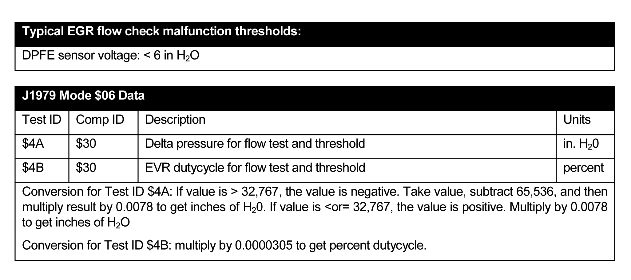 G00436501