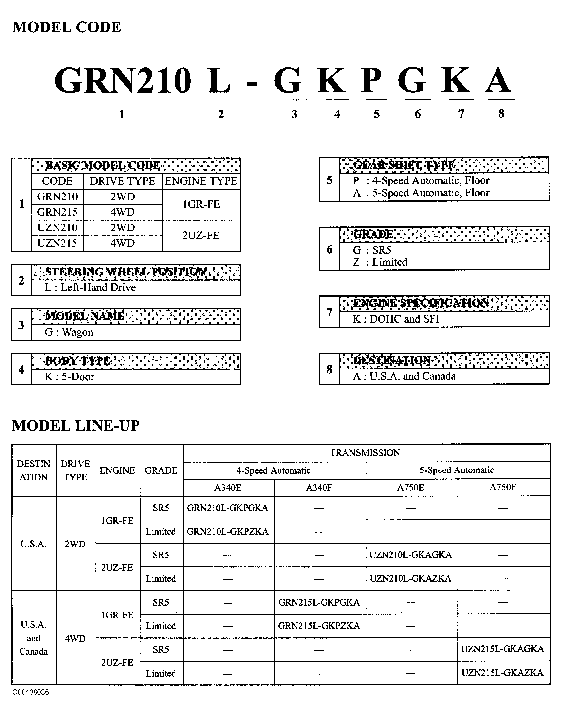 G00438036