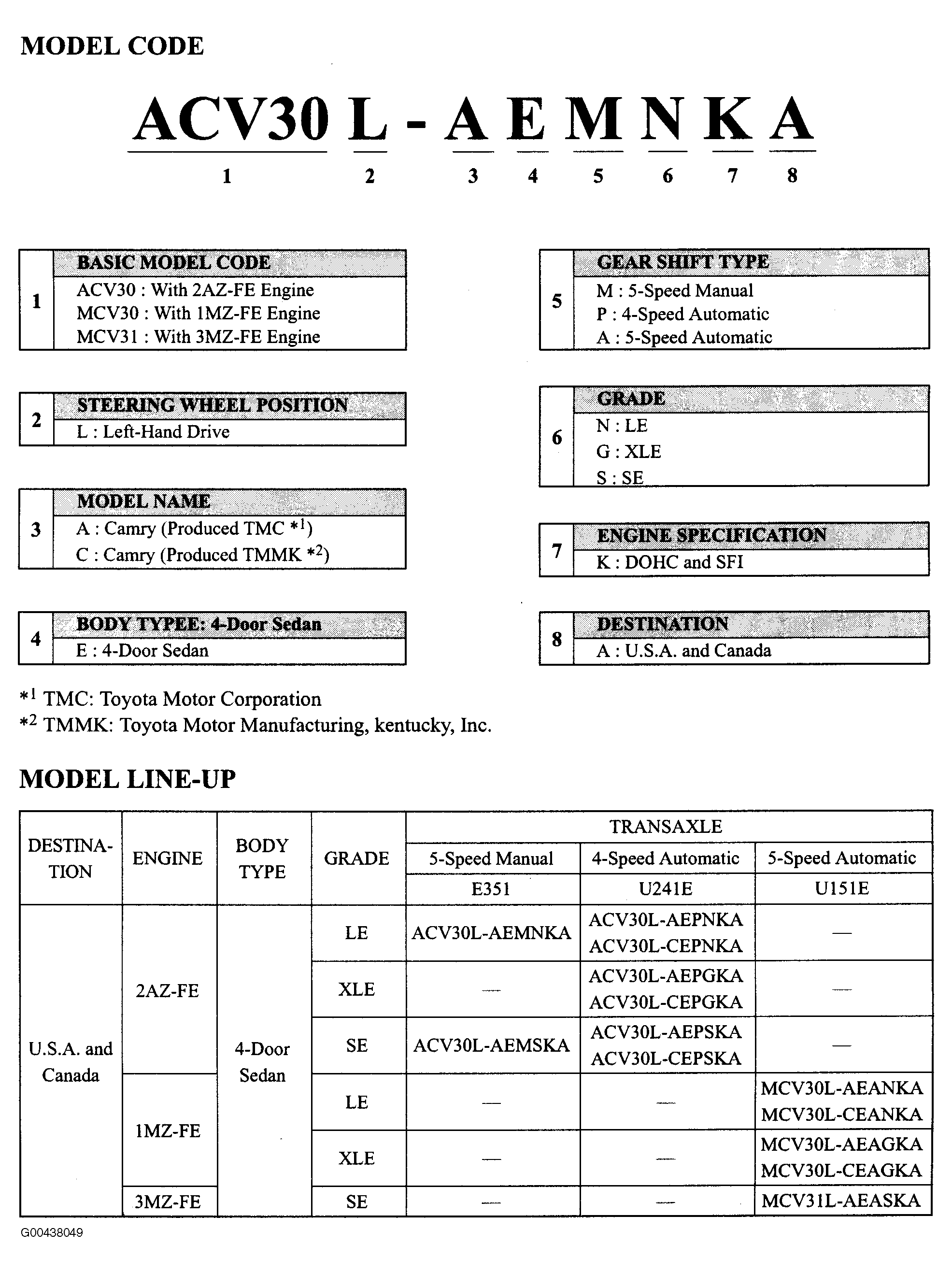 G00438049