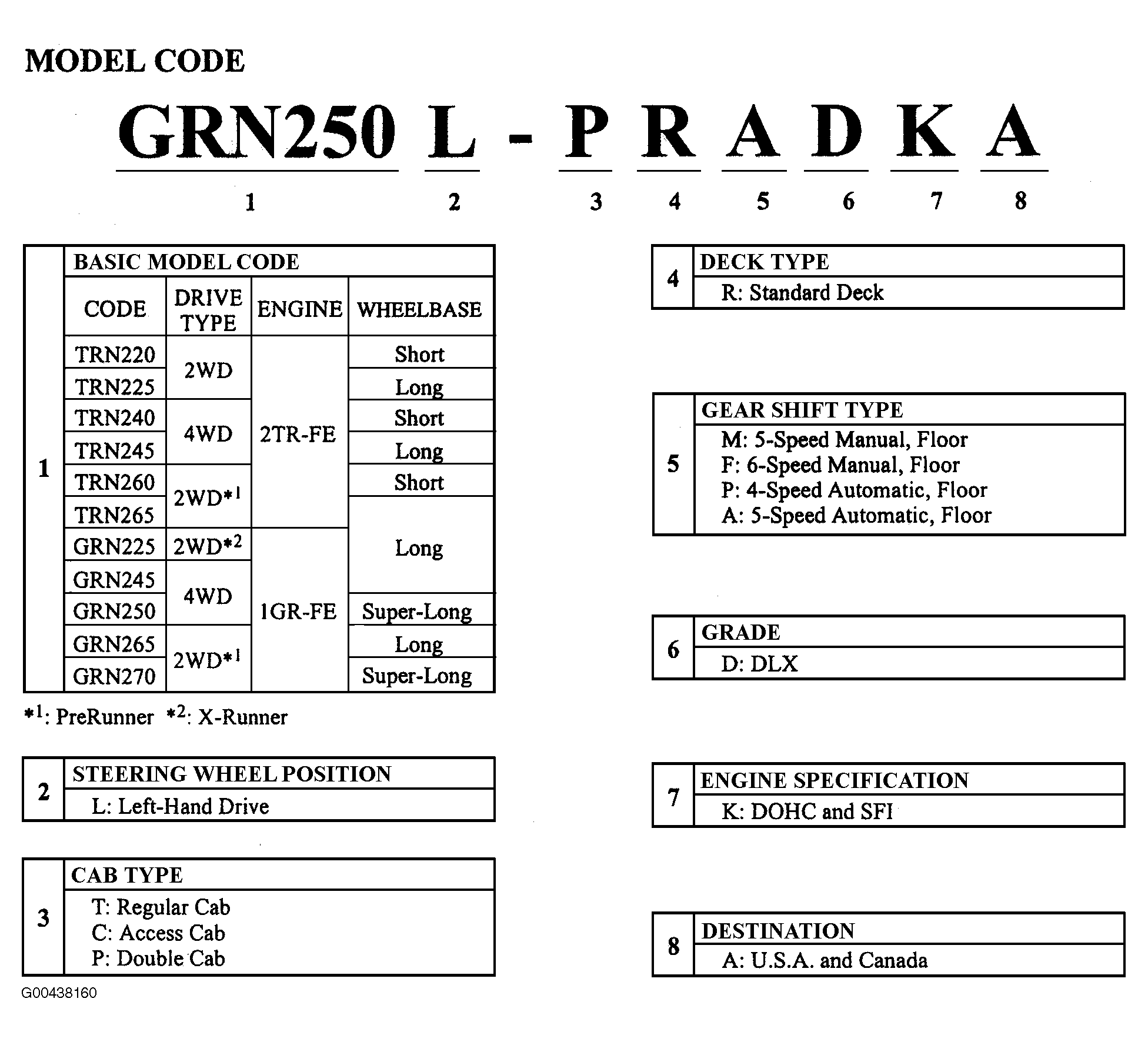 G00438160