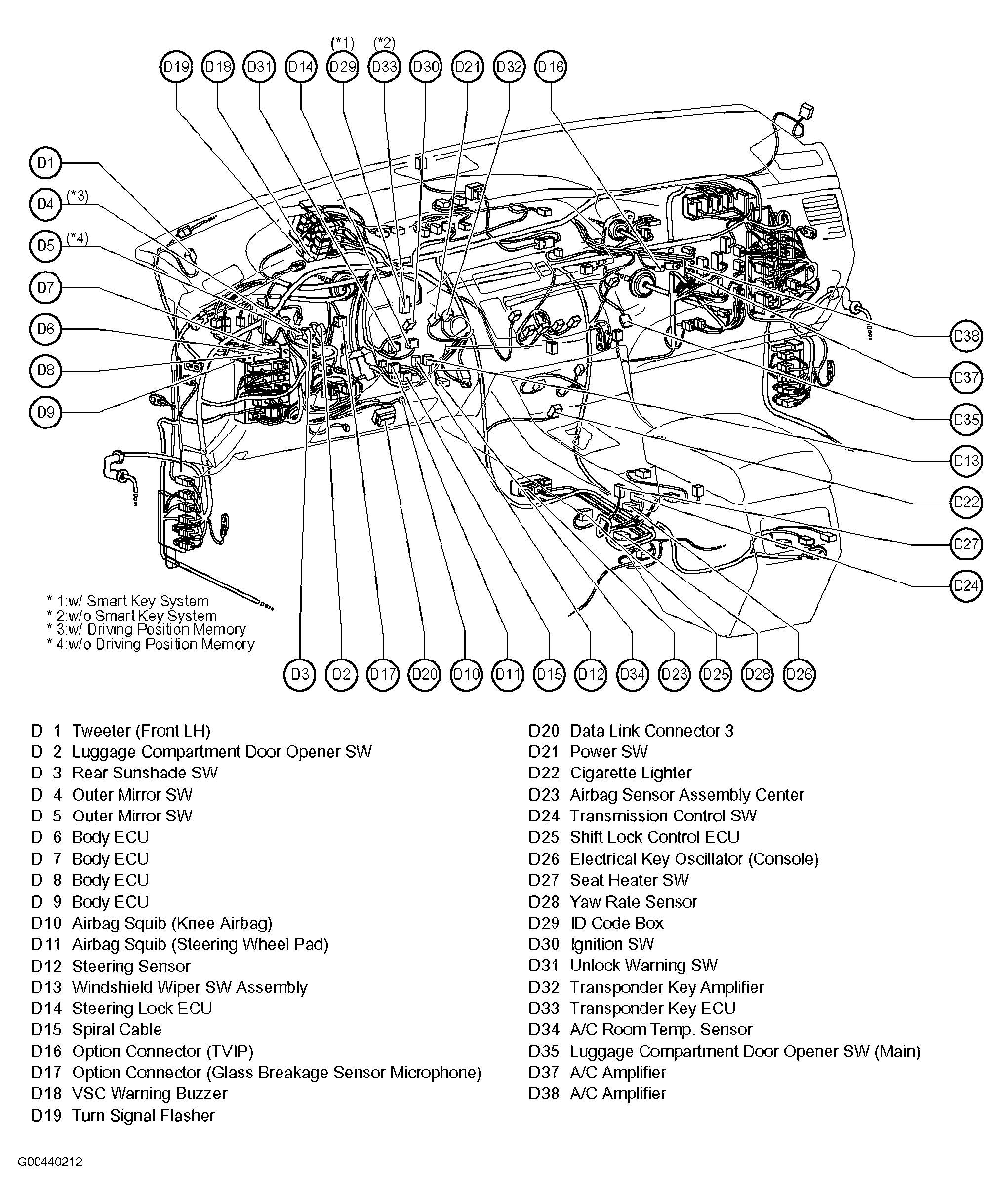 G00440212