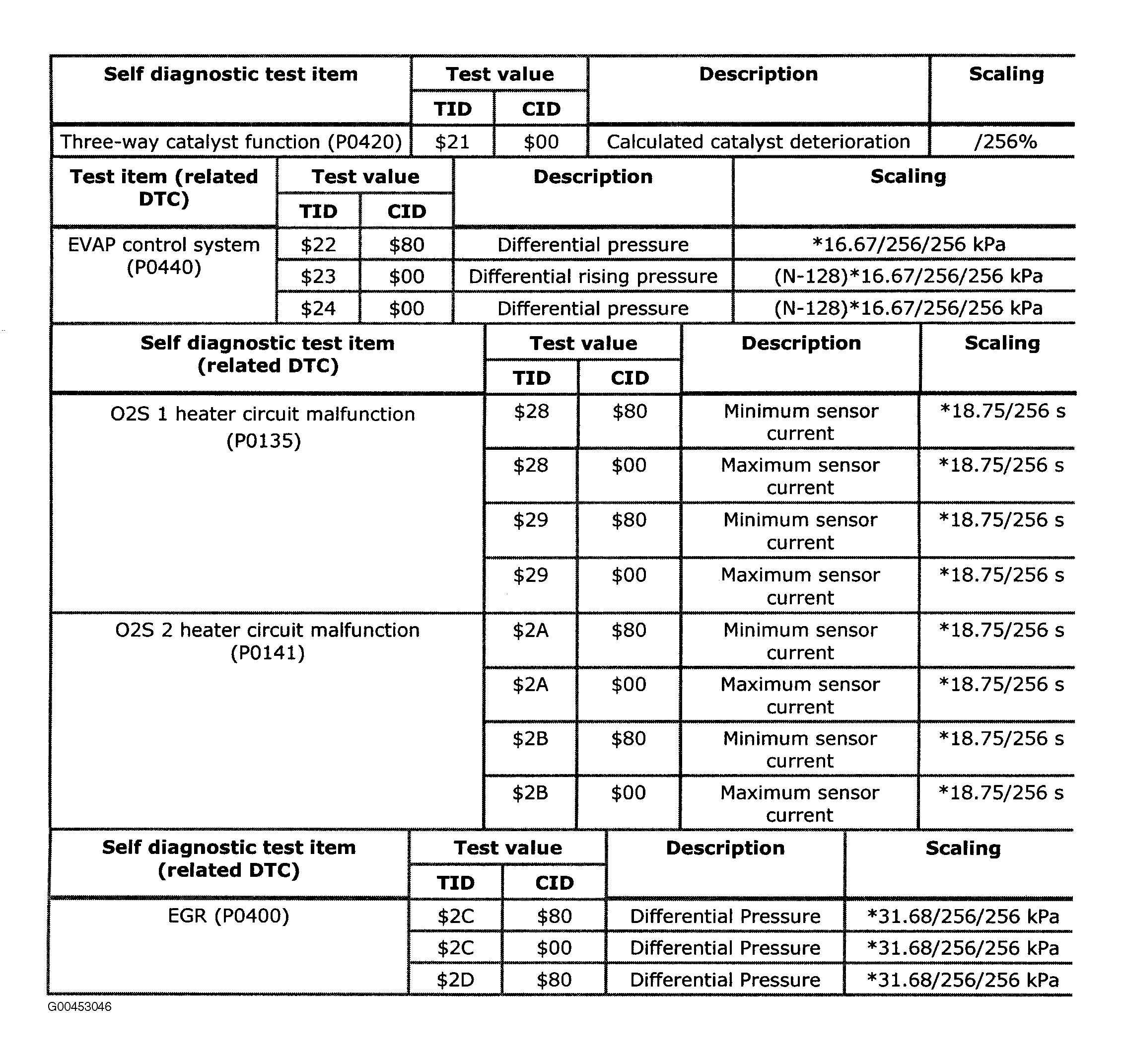 G00453046