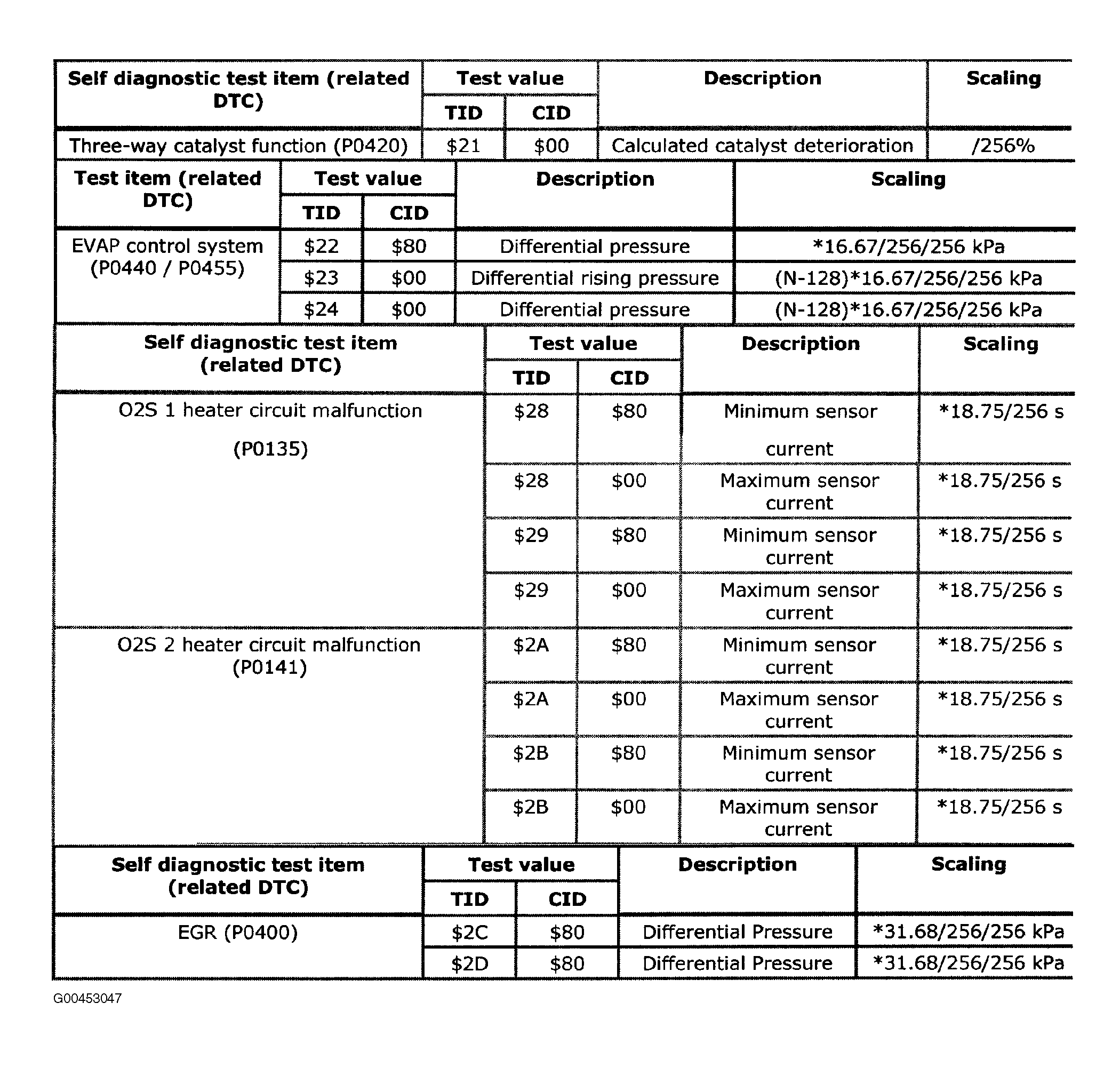 G00453047