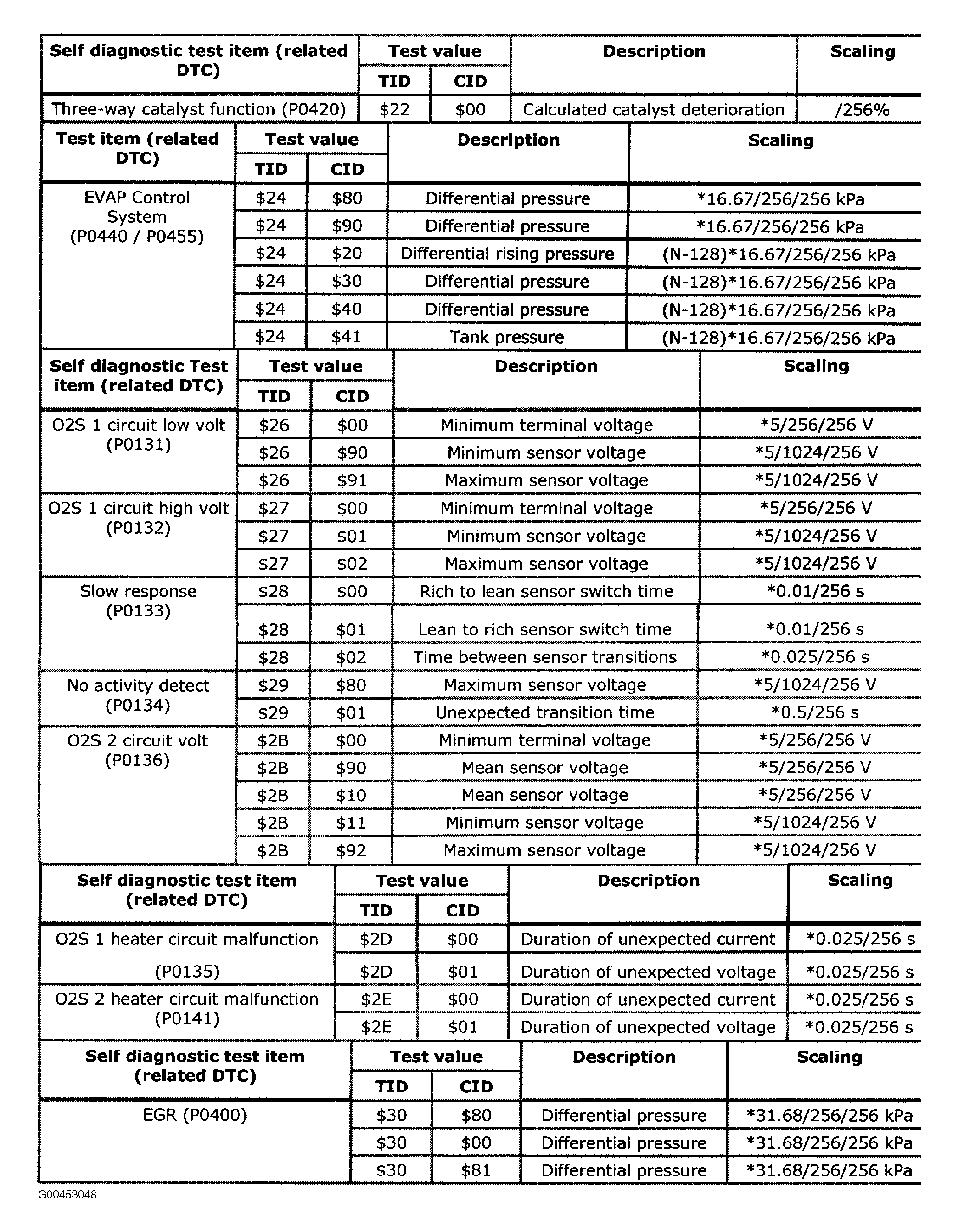 G00453048