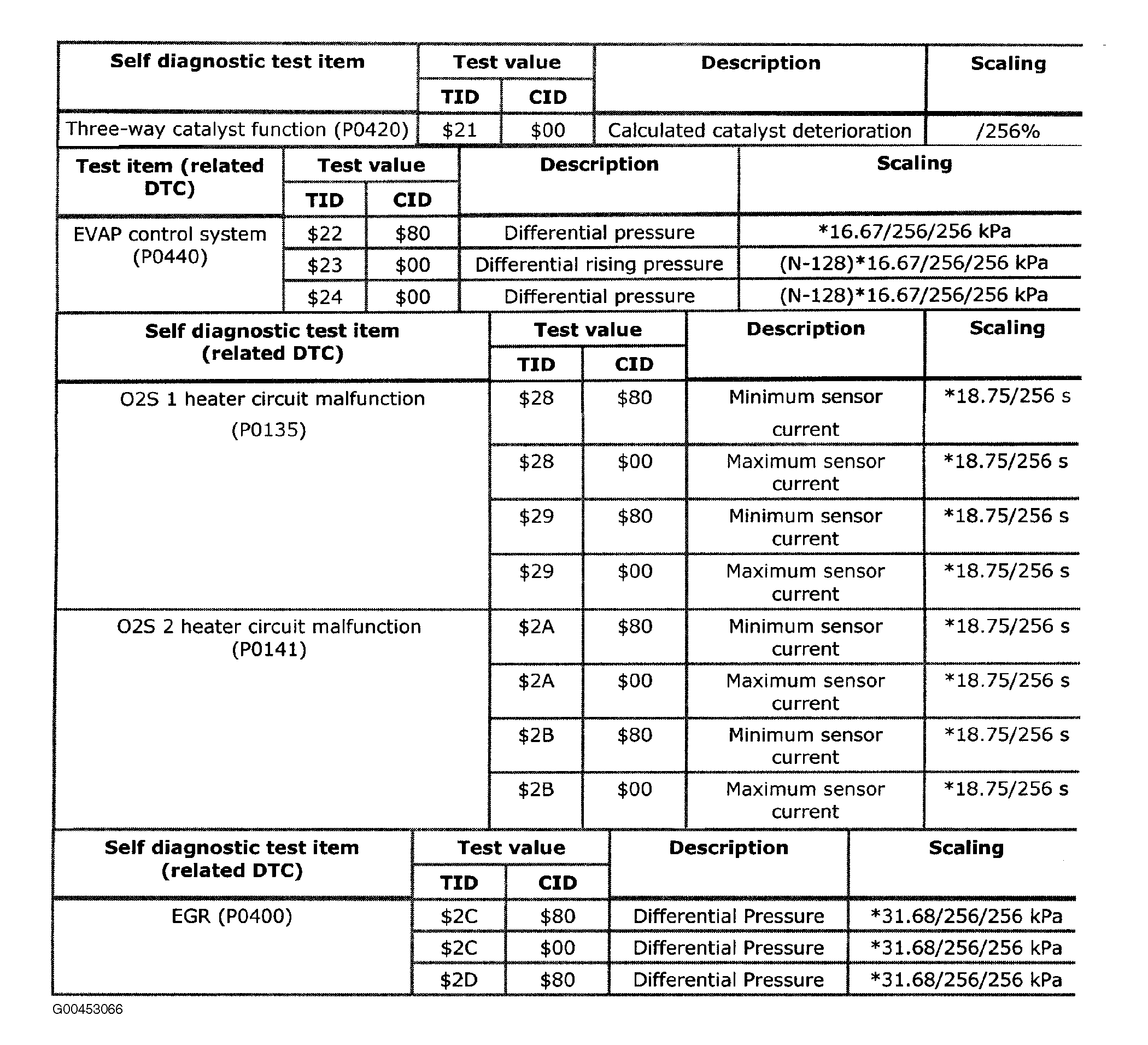 G00453066