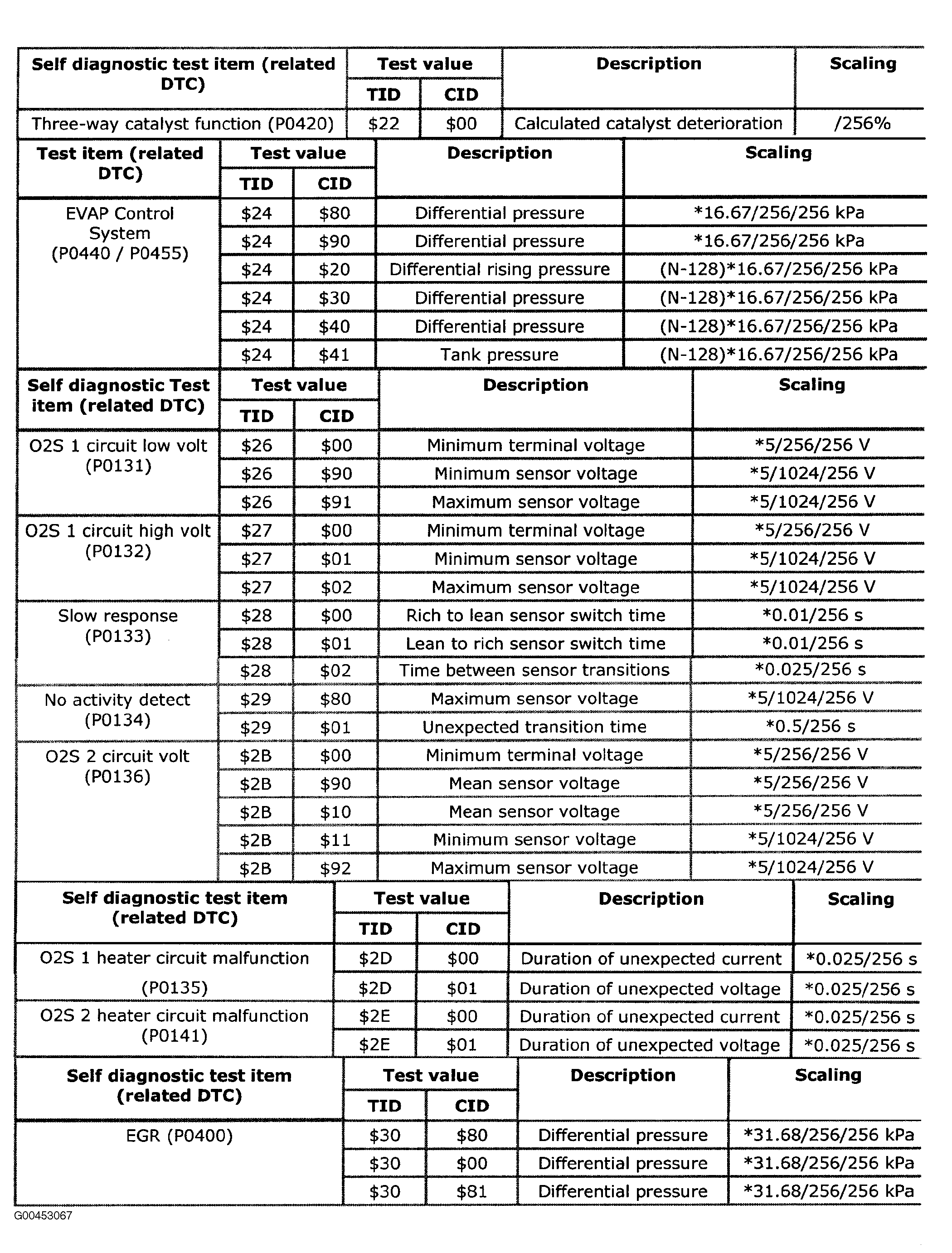 G00453067