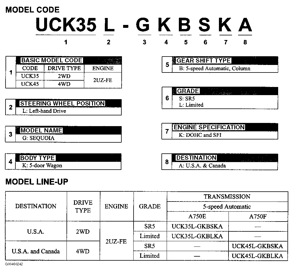G00460242