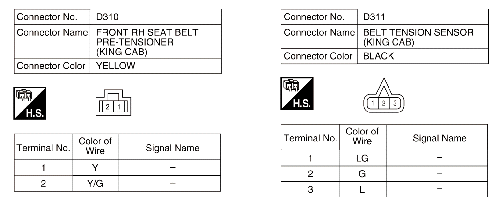 G00500308