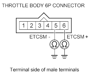 G00511820