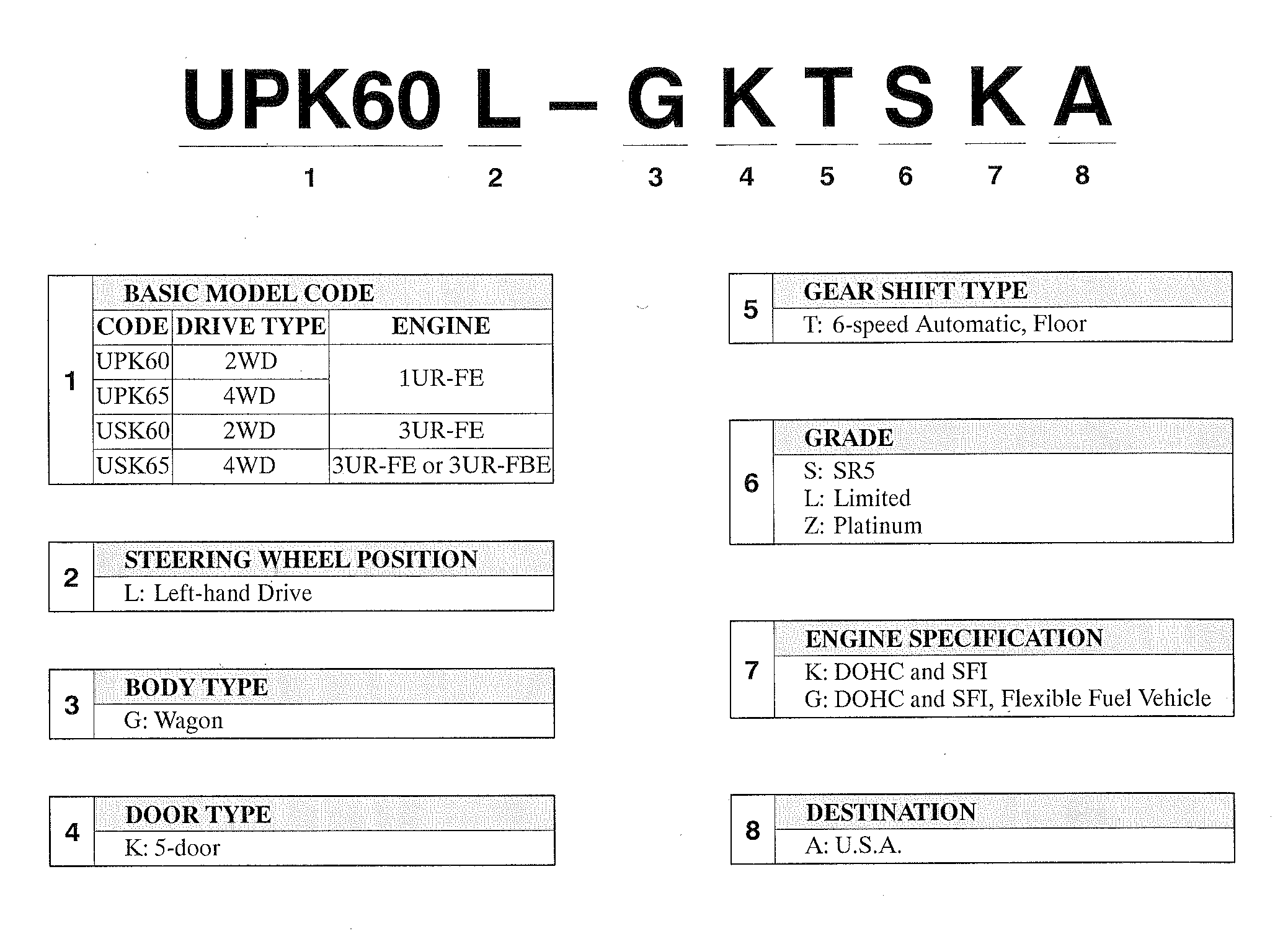 G00512105