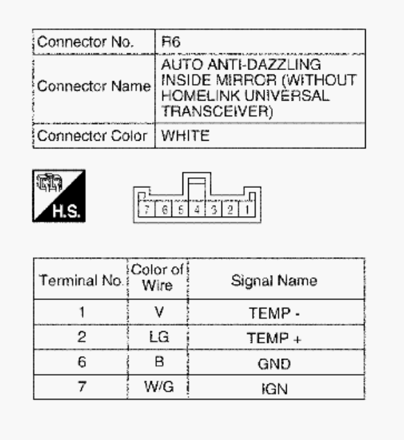 G00519669